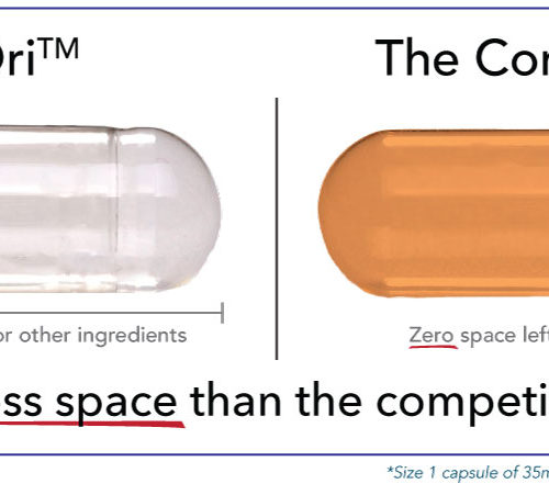 Broad Spectrum Bio-Dri ingredient volume is 5x less than the competition leaving 80% space for other ingredients